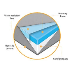 Beeztees Bench Kussen Ito 32 Beeztees Bench Kussen Ito -Katten Honden Benodigdheden Winkel 7HqdC5sCPZPDGvJEpNsZ5XLBlz1ECw metaQmVlenRlZXMtQmVuY2gta3Vzc2VuLUl0by1vcnRob3BlZGlzY2guanBn