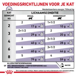 Royal Canin VCN - Mature Consult Balance - Cat - Maaltijdzakje -Katten Honden Benodigdheden Winkel D7tD5Cx30DGlFzSI3KETyd2CjGgUi3 metaTUFUVVJFLUNPTlNVTFQtQkFMQU5DRS01LmpwZw