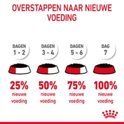 Royal Canin Hairball Care In Gravy - Kattenvoer -Katten Honden Benodigdheden Winkel MuEOhFVaT4zrIetzXi2X0fdjXoemAB metaUm95YWwtQ2FuaW4tVXJpbmFyeS1DYXJlLWluLUdyYXZ5XzA1LmpwZw