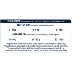 Affinity Advance Adult Salmon Sensitive - Kat 15 Affinity Advance Adult Salmon Sensitive - Kat -Katten Honden Benodigdheden Winkel affinity advance adult salmon sensitive kat 178675 1500 none