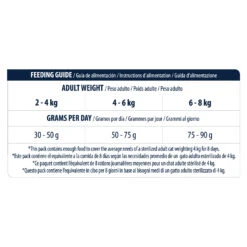 Affinity Advance Sterilized Kalkoen - Kat 15 Affinity Advance Sterilized Kalkoen - Kat -Katten Honden Benodigdheden Winkel affinity advance sterilized kalkoen kat 178210 1500 none