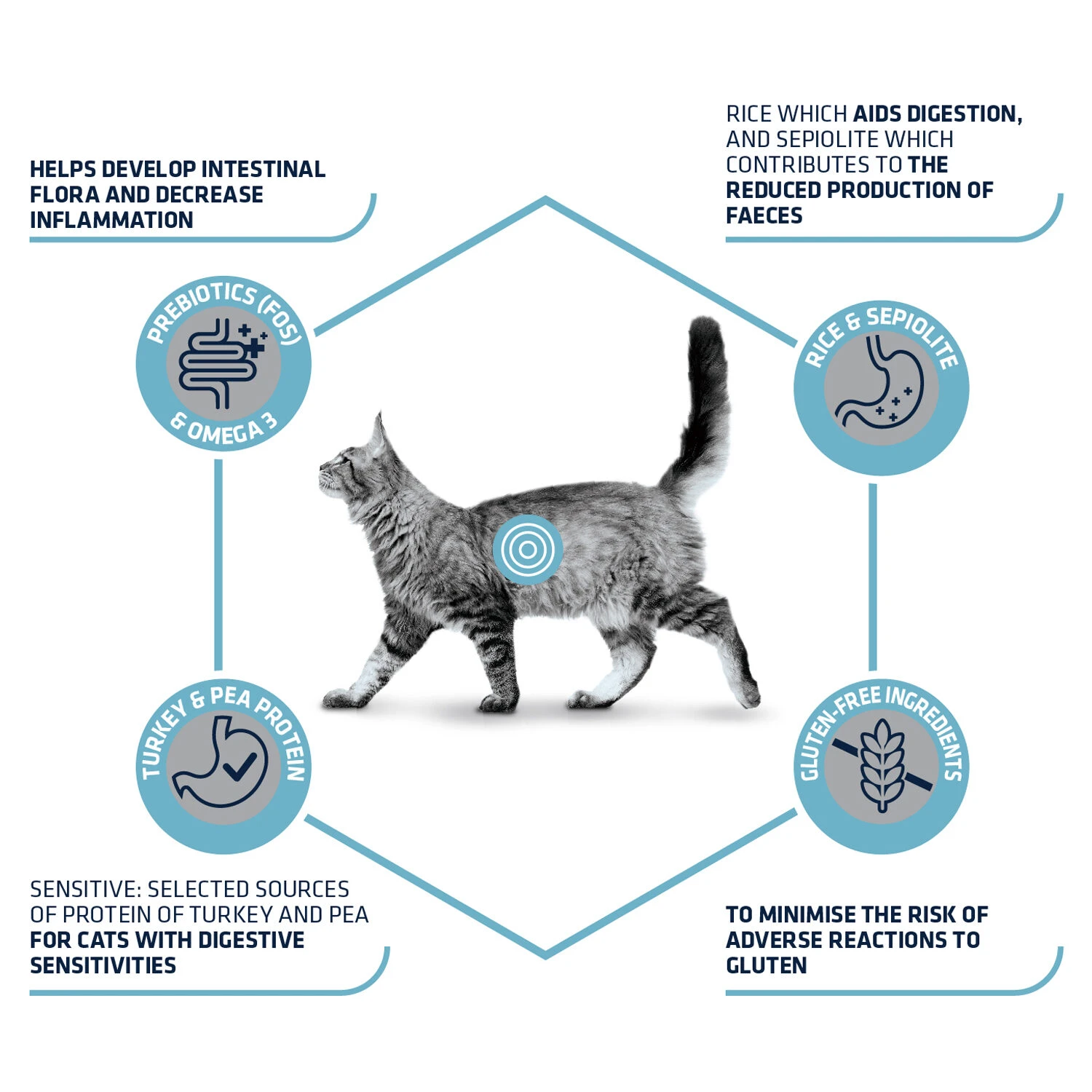 Affinity Advance Veterinary Diets Gastroenteric Sensitive Kat 5 Affinity Advance Veterinary Diets Gastroenteric Sensitive Kat - Afbeelding 3