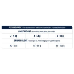 Affinity Advance Veterinary Diets Gastroenteric Sensitive Kat 15 Affinity Advance Veterinary Diets Gastroenteric Sensitive Kat -Katten Honden Benodigdheden Winkel affinity advance veterinary diets gastroenteric sensitive kat 178057 1500 none