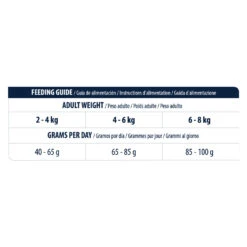 Affinity Advance Veterinary Diets Renal Kat -Katten Honden Benodigdheden Winkel affinity advance veterinary diets renal kat 176896 1500 none