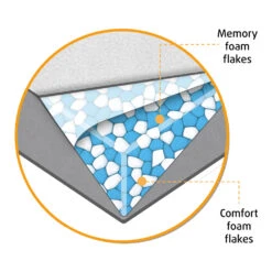 Beeztees Memory Foam Hondenmand Fy -Katten Honden Benodigdheden Winkel bbI41Z0AiRiSOLk5wscclCiB06soLd metaQmVlenRlZXMtTWVtb3J5LUZvYW0tVW1hLUhvbmRlbm1hbmQtb3J0aG9wZWRpc2NoLmpwZw
