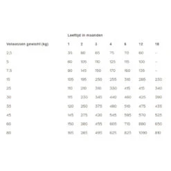 Chomi Puppy Dry Pawsome Fresh Chicken -Katten Honden Benodigdheden Winkel chmi puppy dry pawsome fresh chicken 222843 1000 none