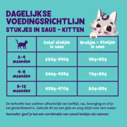 Edgard & Cooper Kitten Chunks In Sauce -Katten Honden Benodigdheden Winkel edgard cooper kitten chunks in sauce 210410 2000 none