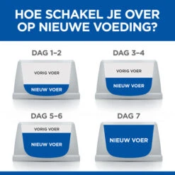 Hill's Science Plan - Feline Adult - Sterilised - Duck -Katten Honden Benodigdheden Winkel hills science plan feline adult sterilised duck 218871 0500 none