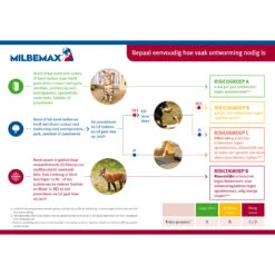 Milbemax Kauwtabletten -Katten Honden Benodigdheden Winkel milbemax kauwtabletten 133769 2000 none