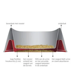 PeeWee EcoMinor - Startpakket 25 PeeWee EcoMinor - Startpakket -Katten Honden Benodigdheden Winkel peewee ecominor kattenbak 219304 0500 none