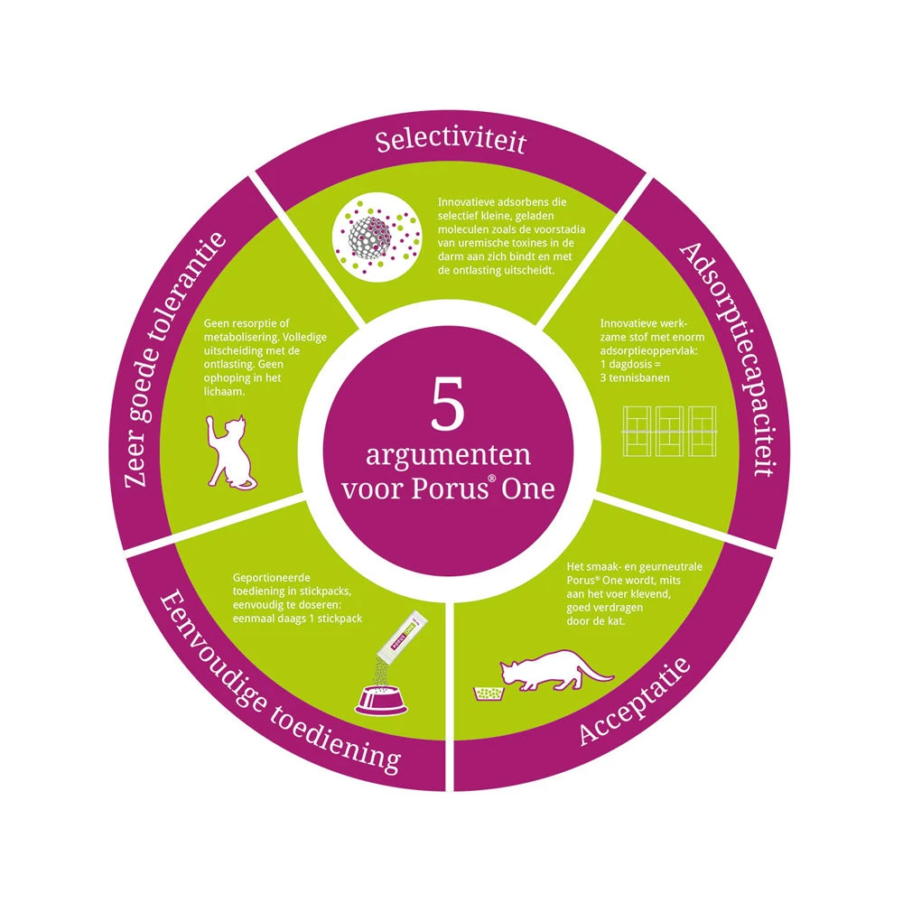 Porus One 9 Porus One - Afbeelding 7