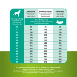 Prins ProCare Grainfree Sensible Hypoallergenic -Katten Honden Benodigdheden Winkel prins procare grainfree sensible hypoallergic 171550 1000 none