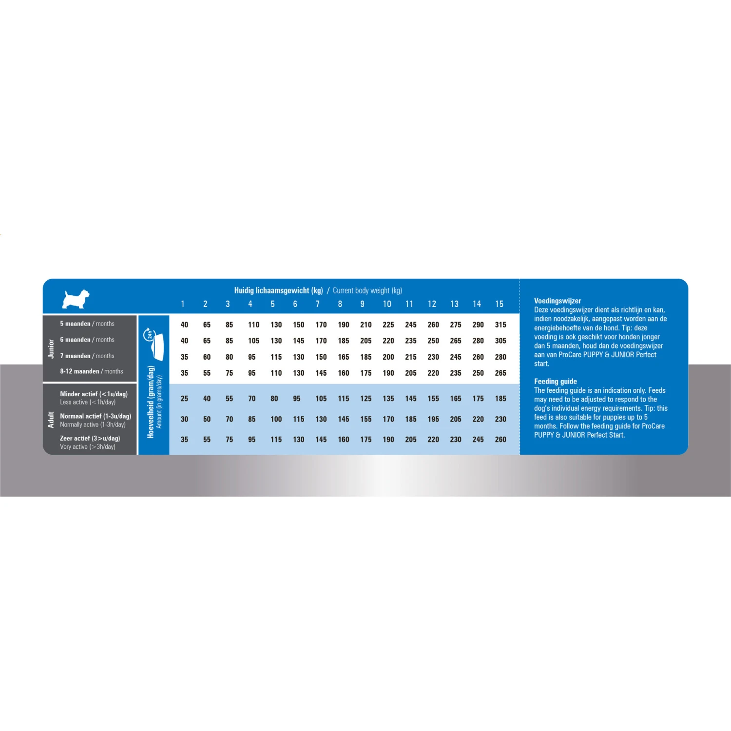 Prins ProCare Mini Super Active 10 Prins ProCare Mini Super Active - Afbeelding 8