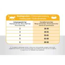 Prins VitalCare Indoor -Katten Honden Benodigdheden Winkel prins vitalcare indoor 172342 1000 none