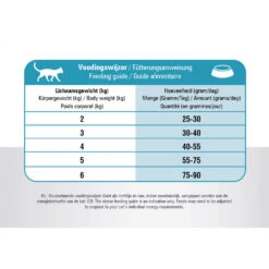 Prins VitalCare Resist Calm -Katten Honden Benodigdheden Winkel prins vitalcare resist calm 172396 1000 none