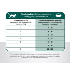 Prins VitalCare Senior 12+ 21 Prins VitalCare Senior 12+ -Katten Honden Benodigdheden Winkel prins vitalcare senior 12 172432 1000 none
