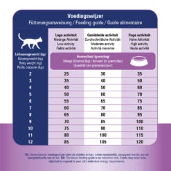 Prins VitalCare Struvite & Calciumoxalate -Katten Honden Benodigdheden Winkel prins vitalcare struvite calciumoxalate 172684 1000 none