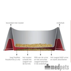PeeWee EcoGranda - Startpakket -Katten Honden Benodigdheden Winkel product kattenbak peewee ecogranda medpets 4 1421227517 9339
