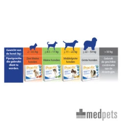 Prac-tic -Katten Honden Benodigdheden Winkel product prac tic medpets 4 1392640332 7753