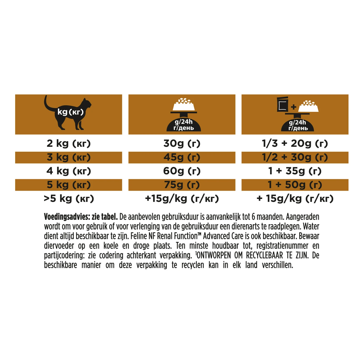 Purina Pro Plan Veterinary Diets NF Early Care Renal Function - Kat - Afbeelding 3