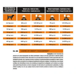 Purina Pro Plan Veterinary Diets OM Obesity Management - Hond -Katten Honden Benodigdheden Winkel purina pro plan veterinary diets om obesity management hond 206087 2000 none