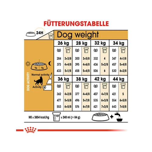 Royal Canin German Shepherd Adult - Hondenvoer 18 Royal Canin German Shepherd Adult - Hondenvoer - Afbeelding 16