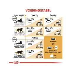 Royal Canin Adult Bengal - Kattenvoer 21 Royal Canin Adult Bengal - Kattenvoer -Katten Honden Benodigdheden Winkel royal canin adult bengal kattenvoer 175537 1000 none