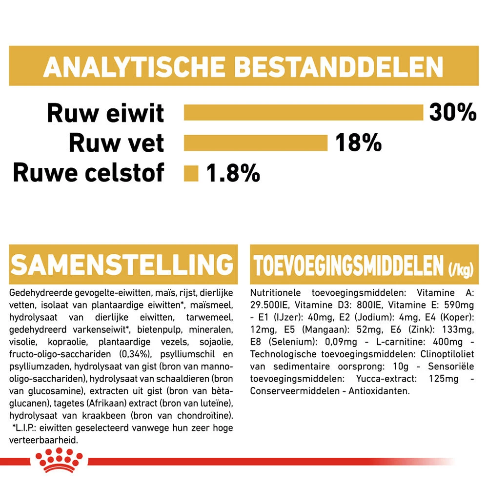 Royal Canin Boxer Puppy - Hondenvoer 12 Royal Canin Boxer Puppy - Hondenvoer - Afbeelding 10
