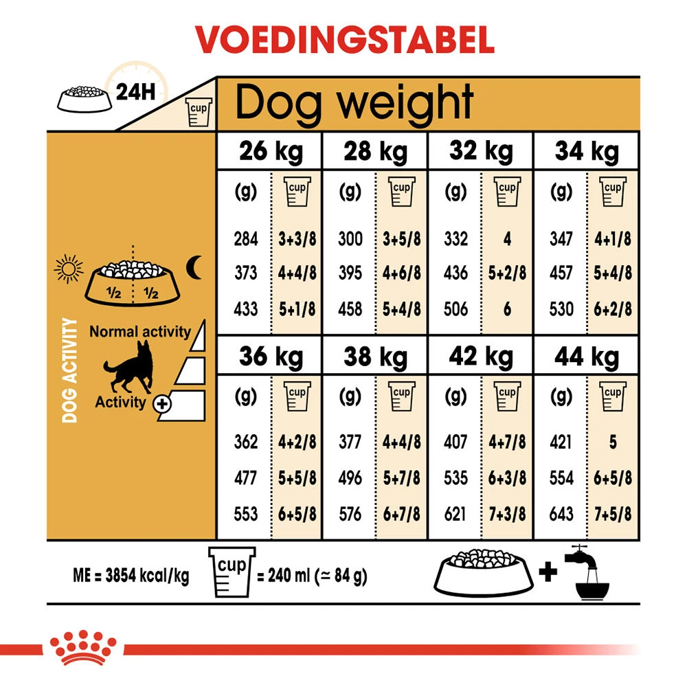 Royal Canin German Shepherd Adult - Hondenvoer 10 Royal Canin German Shepherd Adult - Hondenvoer - Afbeelding 8