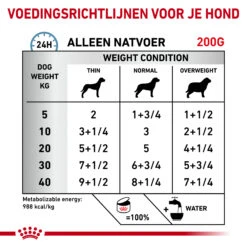 Royal Canin Hypoallergenic Hond - Blik -Katten Honden Benodigdheden Winkel royal canin hypoallergenic hond 205628 2000 none