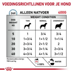 Royal Canin Hypoallergenic Hond - Blik -Katten Honden Benodigdheden Winkel royal canin hypoallergenic hond 205631 2000 none