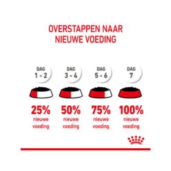 Royal Canin Kitten Sterilised In Jelly - Maaltijdzakje -Katten Honden Benodigdheden Winkel royal canin kitten sterilised in jelly maaltijdzakje 207224 2000 none