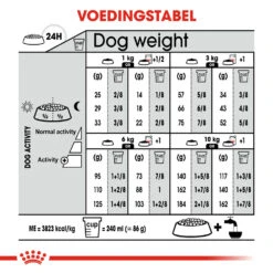 Royal Canin Mini Urinary Care - Hondenvoer -Katten Honden Benodigdheden Winkel royal canin mini urinary care hondenvoer 131096 1000 none