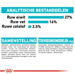 Royal Canin Mini Urinary Care - Hondenvoer -Katten Honden Benodigdheden Winkel royal canin mini urinary care hondenvoer 131105 1000 none