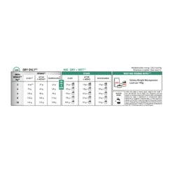 Royal Canin Satiety Kleine Hond 19 Royal Canin Satiety Kleine Hond -Katten Honden Benodigdheden Winkel royal canin satiety kleine hond 172900 2000 none