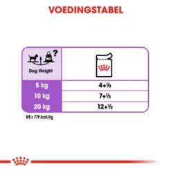 Royal Canin Sterilised Wet - Hondenvoer -Katten Honden Benodigdheden Winkel royal canin sterilised wet hondenvoer 131597 1000 none