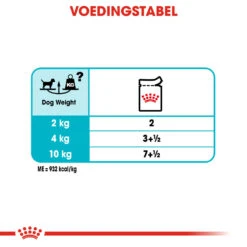 Royal Canin Urinary Care Wet - Hondenvoer -Katten Honden Benodigdheden Winkel royal canin urinary care wet hondenvoer 131966 1000 none