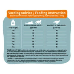 Smølke Sensible Kattenvoer -Katten Honden Benodigdheden Winkel smlke sensible 218995 0500 none