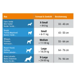 Thundershirt Hond 17 Thundershirt Hond -Katten Honden Benodigdheden Winkel zcckHW5k7y2aEwwuzeV7aVHDAZ6F3l metaVGh1bmRlcnNoaXJ0LUhvbmQtdGFiZWwtbmwuanBn